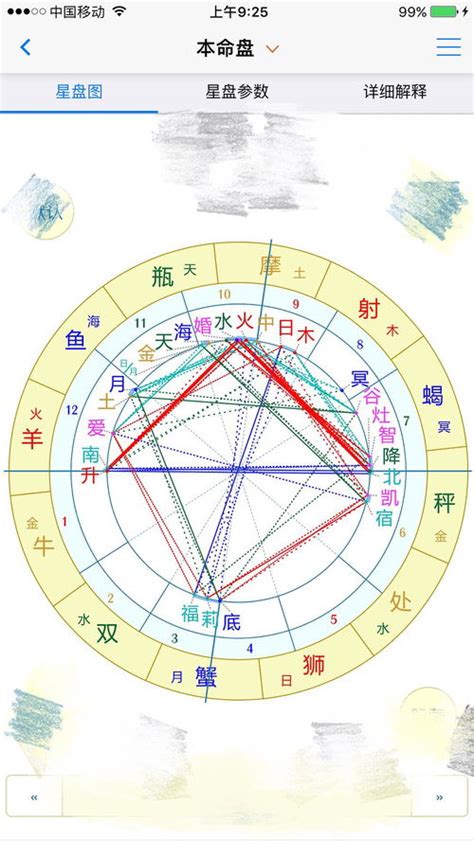 金星12宮前世|金星 在 第12宮